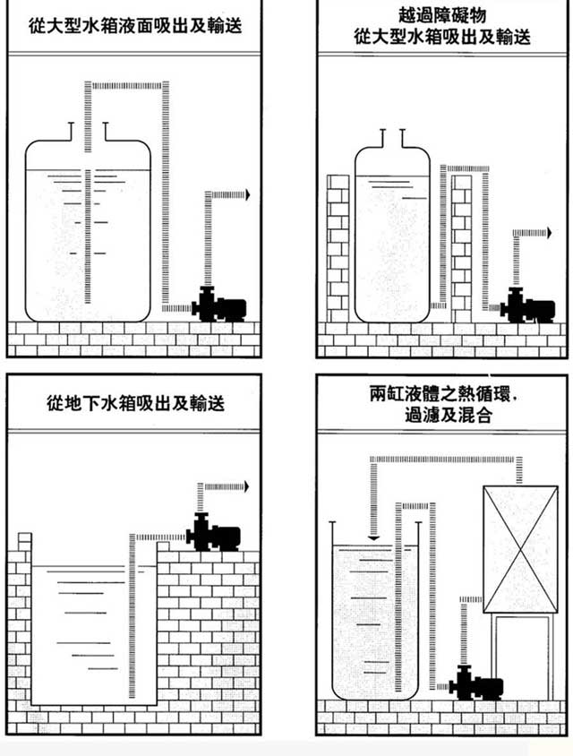 日韩AV电影在线播放 ZCQ型自吸式磁力驱动泵装置实例