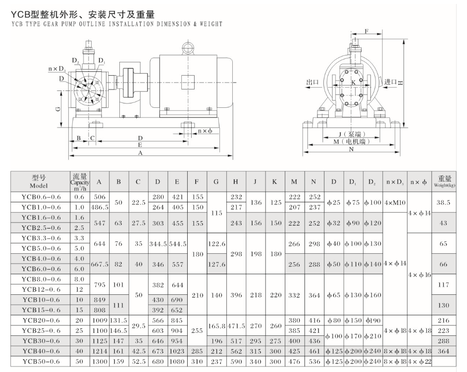 日本一区二区不卡视频 YCB型圆弧齿轮泵安装尺寸图