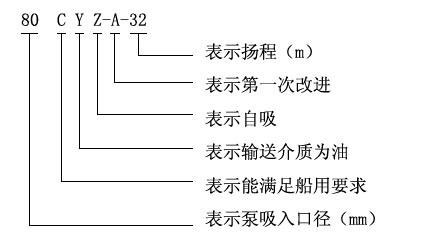 日韩AV电影在线播放 CYZ-A型自吸式离心油泵型号意义