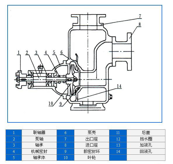 日韩AV电影在线播放 CYZ-A型自吸式离心油泵安装尺寸图