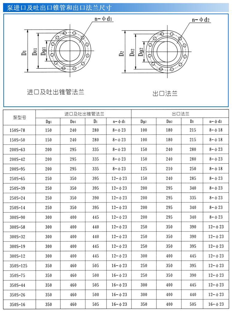 日本一区二区不卡视频 S  SH单级双吸离心泵安装尺寸图