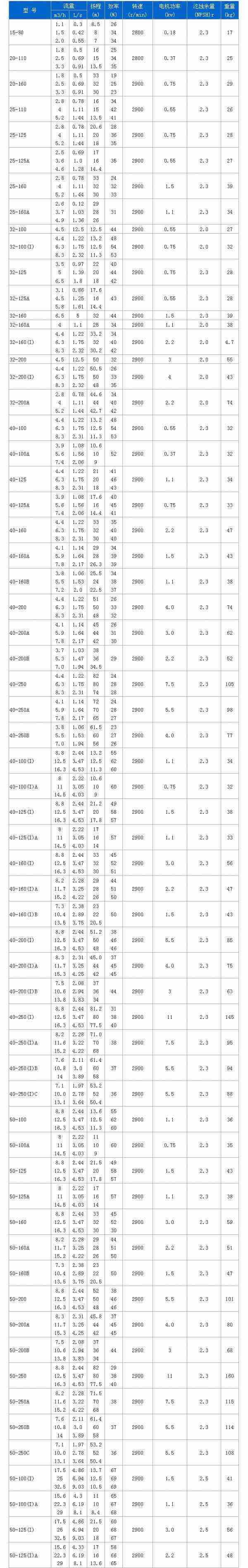 日本在线观看成人大片 ISG立式离心泵性能参数
