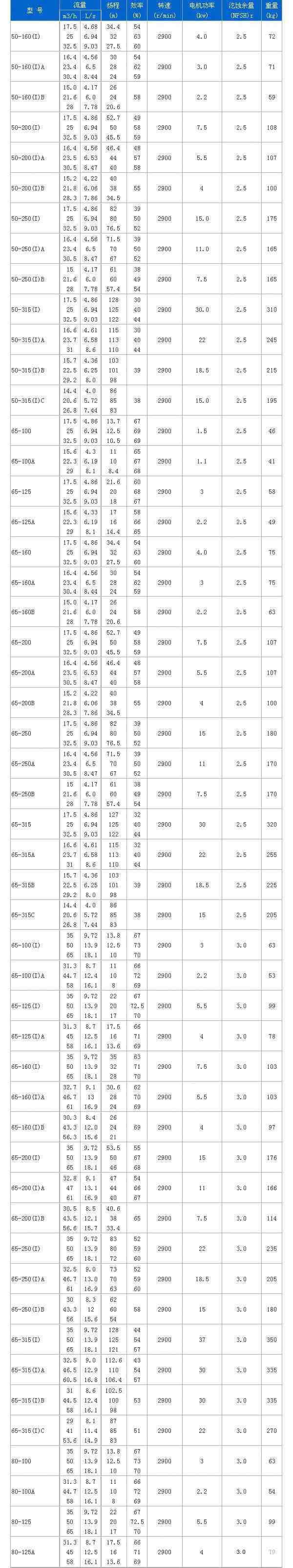 日本在线观看成人大片 ISG立式离心泵性能参数