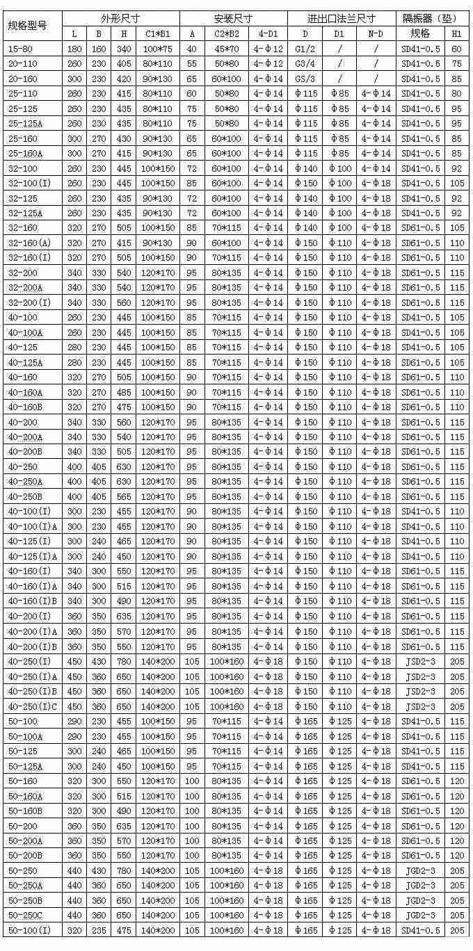 日本在线观看成人大片 ISG立式离心泵安装尺寸图