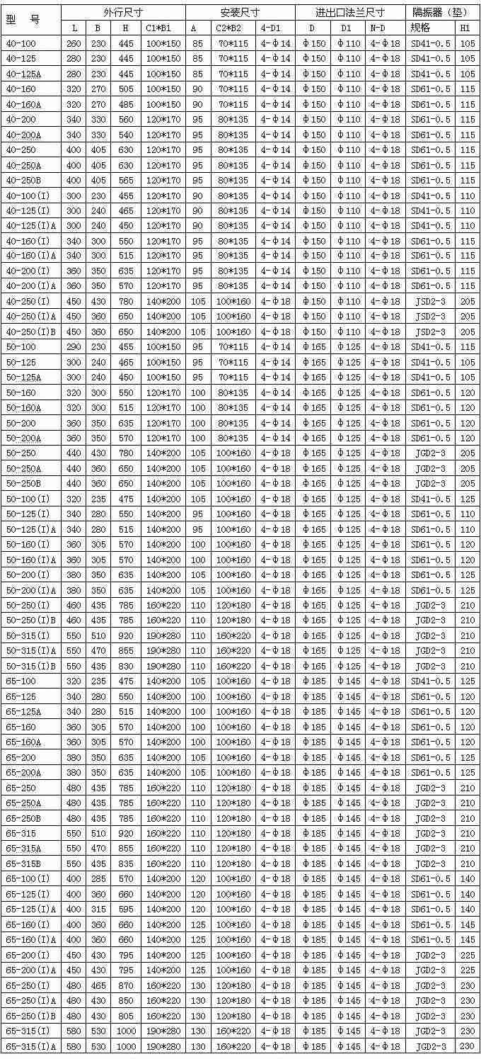 日本在线观看成人大片 ISG立式离心泵安装尺寸图