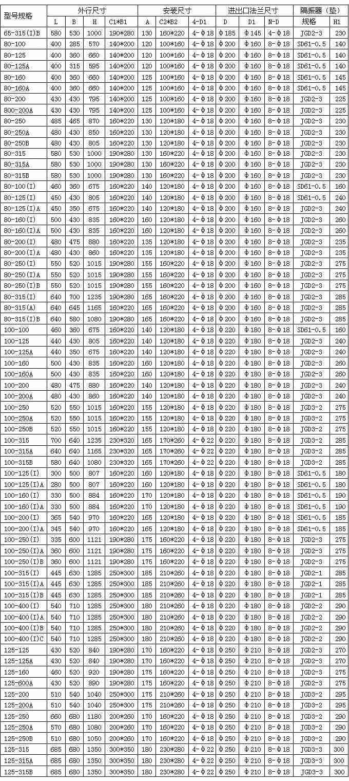 日本在线观看成人大片 ISG立式离心泵安装尺寸图