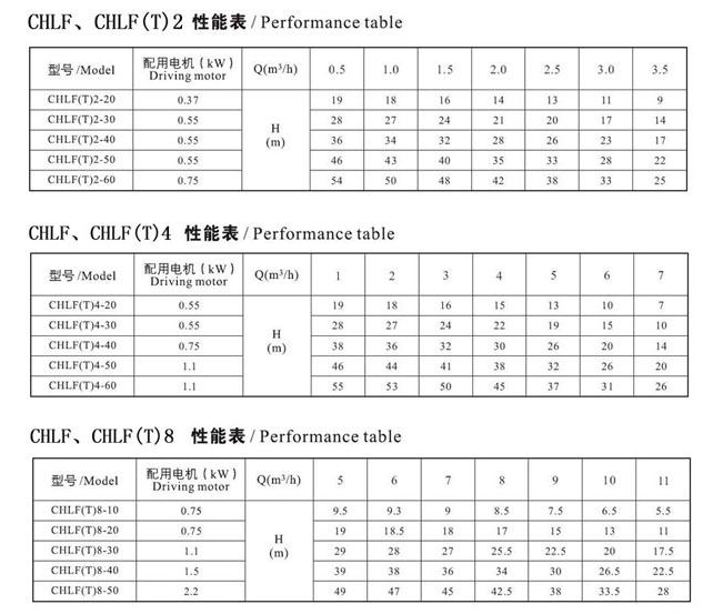 日本在线观看成人大片 CHLF(T)轻型不锈钢多级离心泵