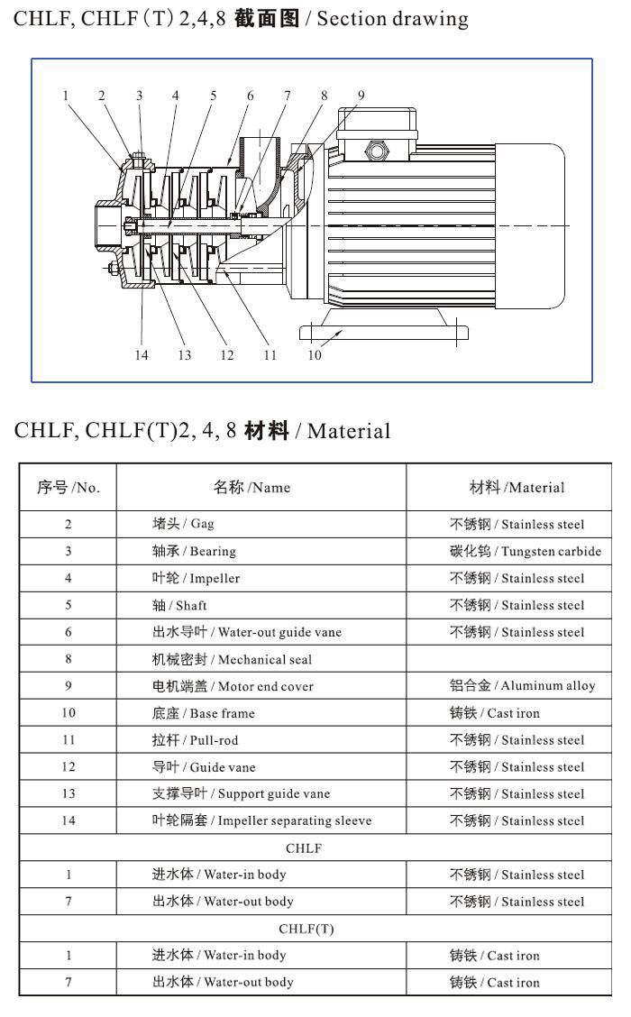 日本在线观看成人大片 CHLF(T)轻型不锈钢多级离心泵