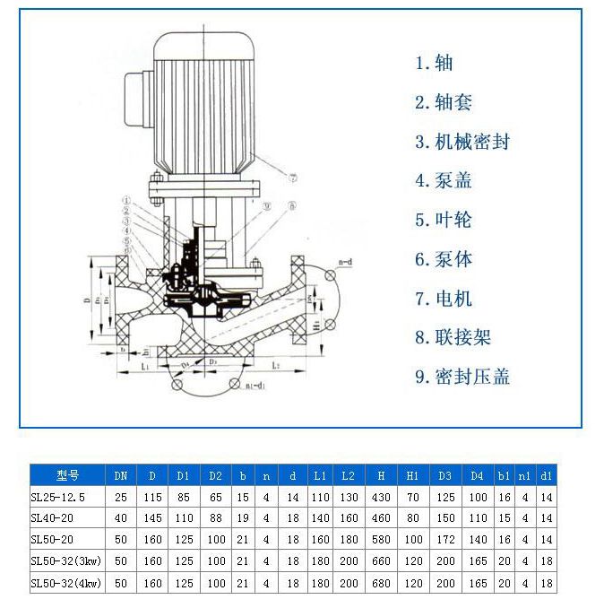 日韩AV电影在线播放 SL型玻璃钢立式化工泵安装尺寸图