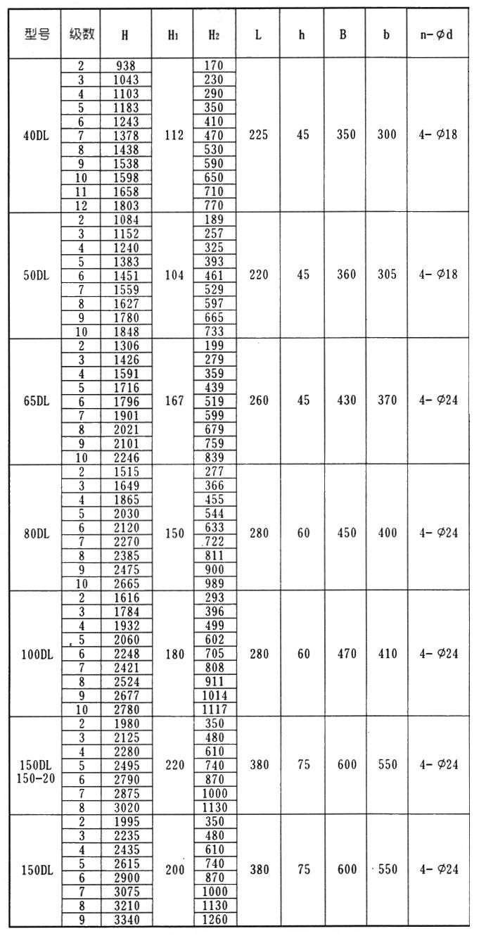 日本在线观看成人大片 DL型立式多级离心泵安装结构表