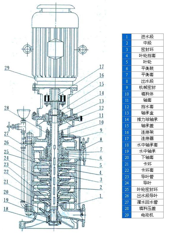 日本在线观看成人大片 DL型立式多级离心泵安装结构表