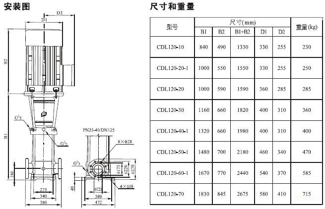 日本在线观看成人大片 CDL型立式多级离心泵安装尺寸图