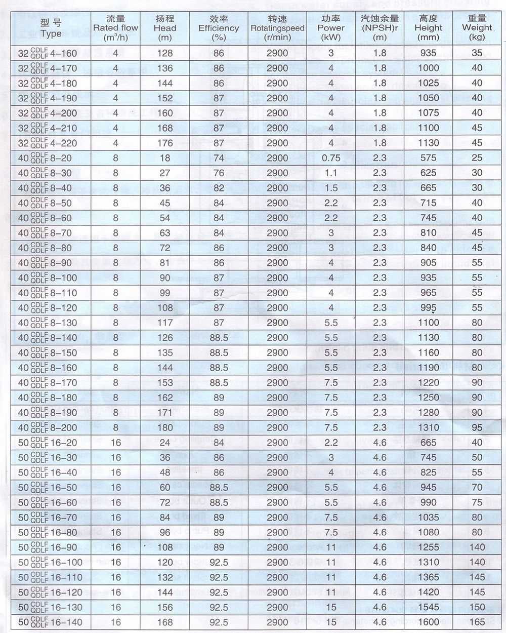 日韩AV电影在线播放 CDLF系列轻型不锈钢立式多级泵