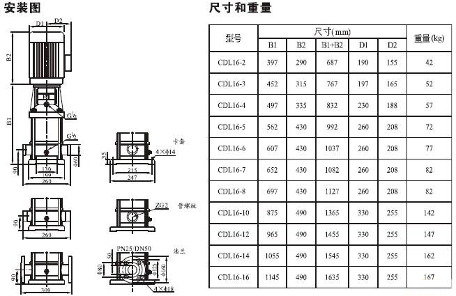 日韩AV电影在线播放 CDLF系列轻型不锈钢立式多级泵安装尺寸及重量